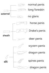 2:3 absurd_res anatomy bluepredator dragon english_text genitals hi_res human mammal monochrome mythological_creature mythological_scalie mythology penis scalie text type