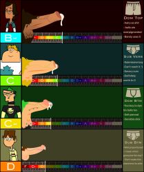 cody_(tdi) duncan_(tdi) fat_man light-skinned_male light_skin male male_only milosnastyac noah_(tdi) owen_(tdi) penis_piercing penis_size_chart piercing total_drama_island