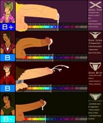 alejandro_burromuerto_(tdi) dark-skinned_male dark_skin geoff_(tdi) huge_cock justin_(tdi) light-skinned_male light_skin male male_only milosnastyac penis_size_chart total_drama_island tyler_(tdi)