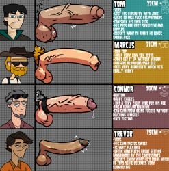 cock connor_(disventure_camp) dick dick_chart disventure_camp gay male_only marcus_(disventure_camp) tom_(disventure_camp) toony trevor_mcgregor victoreh_draws yaoi