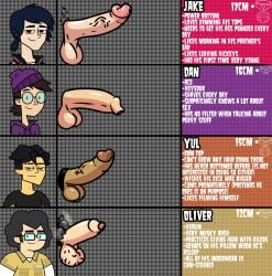 cock dan_(disventure_camp) dick dick_chart disventure_camp gay jake_(disventure_camp) male male_only oliver_(disventure_camp) small_penis tagme toony victoreh_draws yaoi yul_(disventure_camp)