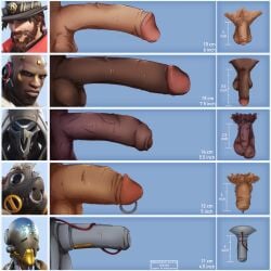 cole_cassidy cyborg dark-skinned_male doomfist gabriel_reyes gay genital_piercing grower_not_a_shower light-skinned_male overwatch overwatch_2 penis_size_chart reaper roadhog size_chart size_comparison twistedmaage zenyatta