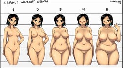 1girls 2013 areolae arms_at_sides artist_name ass belly big_breasts black_eyes black_hair blush breasts chart chubby closed_eyes collarbone cowboy_shot curvy dated earrings english expressionless eyelashes female female_only hand_on_hip hand_on_hips huge_breasts human jewelry large_ass large_breasts lazorchef looking_at_viewer looking_away looking_down looking_to_the_side motion_lines navel nipples nude one_eye_closed original plump pussy sagging_breasts short_hair smile standing stomach teeth text thick_thighs thigh_gap thighs waist watermark weight_gain white_background wide_hips