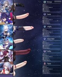 honkai:_star_rail penis_size_chart tagme