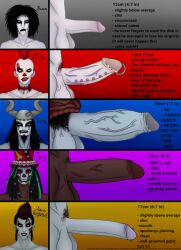 artist_request average_penis big_penis black_male circumcision_scar dick_chart foreskin goth goth_boy josey_(lollipop_chainsaw) lewis_legend lollipop_chainsaw multiple_boys penis penis_chart penis_comparison pierced_genitals pubic_hair punk shaved_pubes small_penis smegma smelly_cock swan_(lollipop_chainsaw) text uncensored vikke_(lollipop_chainsaw) white_male zed_(lollipop_chainsaw)