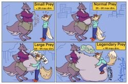 anthro belly belly_expansion big_belly burping canid canine canis casual_vore clothed clothing comic digital_media_(artwork) duo english_text expansion female fennec_fox fox gd_(globaldonut34) globaldonut34 hi_res hug huge_belly larger_pred male mammal multiple_prey mythological_canine mythological_creature mythology open_mouth rumbling_stomach simple_background size_difference smaller_pred smile tail text tongue torn_clothing true_fox vore werecanid werecanine werecreature werewolf wolf