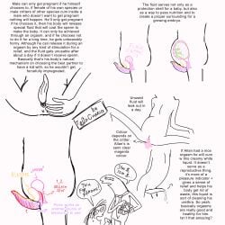 2024 alan_(smiling_friends) alien_genitalia anatomy critter_(smiling_friends) cuntboy cuntboy_sans_balls embryo herm hermaphrodite humanoid impregnation intersex male male_focus male_only maleherm multi_genitalia non-human penis pregnant pregnant_belly pregnant_male pussy science skinny smiling_friends smooth_penis solo text to0dcharick unusual_penis womb