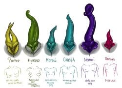 alien alien_genitalia alien_humanoid alien_penis color colored hermaphrodite homestuck homestuck_oc homestuck_troll horn horns humanoid humanoid_alien multiple_boys multiple_girls original_character tentabulge tentacle thiccsies troll