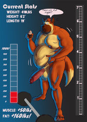 1boy 4_toes animal_genitalia anthro balls belly biceps blue_eyes bondage bottomless brown_nose canine clothed clothing cupcake eating erection facial_hair food growth hand_on_head hands_on_belly height hi_res holding_object humanoid_penis kihuotter looking_at_viewer male male_only mammal muscular nipples nude partially_retracted_foreskin pecs penis pose scale slightly_chubby solo standing toes topless uncut vein veiny_penis weights