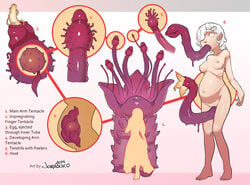 1girls body_invasion breasts creature_index cross_section female hair host impregnation norasuko oral parasite penetration pregnant pussy rolling_eyes surrogate tendrils tentacle tentacle_maw tentacles tentacles_from_pussy vaginal_penetration white_hair x-ray