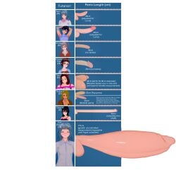 big_penis chart futanari giant_penis gigantic_penis huge_balls huge_cock huge_penis hyper hyper_penis jdelta long_penis measurements measuring_penis multiple_penises mushroom_penis penis penis_chart penis_size_chart penis_size_comparison penis_size_difference suki_chinbokki text thick_penis uncensored