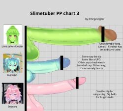 3futas big_balls big_penis big_testicles blue_hair blue_skin censored cyan_skin futanari green_hair green_skin huge_balls huge_cock lime_jello_monster long_hair negavegan penis penis_size_chart piapiufo pink_hair pink_skin short_hair slime slime_girl slime_penis sneeziu testicles virtual_youtuber vtuber