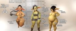 3d belly bestiary big_belly black_hair breasts female goblin goblin_female green-skinned_female green_skin icarusillustrations long_ears nipples pointy_ears pregnant shortstack text