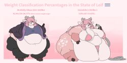 anthro azalea_(mexifurfoof) bbw belly big_belly big_breasts breasts cleavage feeding_tube female female_anthro furry hand_on_belly huge_belly huge_breasts immobile mexifurfoof obese obese_anthro obese_female overweight standing tagme thick_thighs weight_gain wide_hips