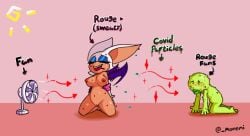 ambiguous_gender anthro areola bat bat_wings big_breasts black_nose blue_eyeshadow bodily_fluids breasts brown_areola brown_nipples closed_eyes duo electric_fan eyelashes eyeshadow female front_view fur genitals girlsmell_particles hi_res humanoid kneeling makeup mammal membrane_(anatomy) membranous_wings meme monemi navel nipples nude pink_background purple_wings pussy rouge_the_bat sega simple_background sonic_the_hedgehog_(series) sweat sweatdrop tan_body tan_fur text thick_thighs white_body white_fur wide_hips wings