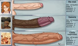 3futas big_cock big_penis commission coolnightmare2 dark_skin erect_penis futanari light_skin oc original_character self_upload size_comparison tagme
