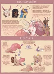 2025 6_breasts anthro areola arthropod biped breasts colored egg egg_from_ovipositor egg_laying english_text female genitals group gynomorph hatching hi_res humanoid insect_wings insects intersex kneeling matriarch_worm multi_breast naked nipples non-mammal_breasts non-mammal_nipples nude object_in_pussy open_mouth ovipositor pussy sitting sitting_on_ground species_sheet spread_legs spreading standing strawberrytfs text transformation wall_of_text wings