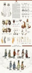 2014 absurd_res anatomy_reference anthro artist_name balls barefoot breasts circumcised clothed clothing comparison dallinga dated ears_back english_text feet female full-length_portrait genitals group hand_on_hip hi_res horn lingrimm looking_at_viewer male maroosh matree medium_breasts navel nipples nude parba penis phurra pivoted_ears portrait pussy reference_image sahash standing tail text the_crown_of_leaves traditional_dress
