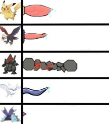 animal_genitalia braviary coalossal frosmoth penis_chart penis_size_difference pikachu pokemon pokemon_(species) precum size_difference toxapex