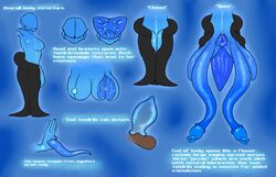 1girls 2017 alien big_breasts blue_pussy blue_skin body_horror breasts disembodied_penis faceless female female_only himerosthegod huge_pussy melusine_(himeros) model_sheet monster_pussy mouth_nipples nipple_mouth original_character penis pussy solo succubus tentacle tentacle_mouth text tongue