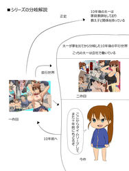 :d barefoot blue_eyes breast_grab breasts brown_hair chibi cleavage clothing doggy_style glasses grabbing hair_ribbon handjob high_ponytail highres jacket kagemusha kissing long_hair looking_at_viewer oerba_yun_fang open_mouth original ponytail ribbon skirt smile swimsuit timeline track_jacket translation_request v yellow_ribbon