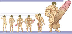 1boy abs ball_growth balls_past_knees barefoot big_balls big_penis comparison erection evolution growth hyper_muscles hyper_penis male male_only mlm4anemone muscle muscle_growth nipples nude original_character partially_retracted_foreskin pecs penis penis_growth penis_to_the_knees retracted_foreskin tagme testicles