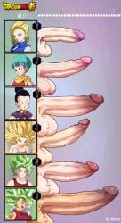 android_18 balls big_balls big_penis bulma_briefs caulifla chichi dragon_ball dragon_ball_super dragon_ball_z futa_only futanari intersex kale_(berserker) kefla measurements nimixy penis penis_chart penis_size_chart penis_size_difference size_difference super_saiyan text uncensored