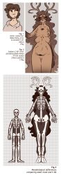 morbiosussy deer deer_girl deer_ears unguligrade unguligrade_legs multi_eye multi_breast ebonization blackification mtf_transformation gender_transformation before_and_after implied_transformation transformation species_transformation very_long_hair huge_breasts birthing_hips antlers hooves silhouette flat_colors 2d 2d_(artwork) hi_res highres vagina breasts breast_growth breast_growth_(enlargement) height_growth height_chart size_chart document article science scientist formal dark-skinned_female voluptuous voluptuous_female brunette brunette_female x-ray skeleton bone bones pubic_tattoo text nude_female clothed_male_nude_female photo wide_hips above race_swap skin_color_change