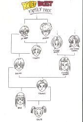 bra_briefs bulma_briefs doctor_briefs dragon_ball dragon_ball_z family family_sex incest panchy time_paradox time_travel trunks_briefs