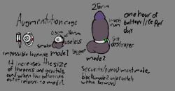 anthro big_balls big_penis chastity_cage chastity_device clovedex_(artist) cock_ring concept_art flat_chastity_cage furry micropenis penis_size_difference permanent_chastity small_balls small_penis text useless_penis