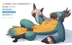 2018 avian beak bird breath_of_the_wild digital_media_(artwork) feathers flaccid humanoid_penis kass_(zelda) looking_at_viewer lying male male_only markings nintendo nude paintfox penis rito tail_feathers the_legend_of_zelda towel twitter video_games