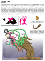 black_hair clothes_pull from_behind imminent_impregnation impregnation interspecies interspecies_impregnation kathleen_(ttp) lore monster monster_on_female plant sci-fi short_hair tentacle the_tentacle_professor vaginal_penetration