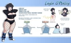 big_breasts black_hair black_lipstick breasts bubble_butt burp burp_cloud burping butterknife742 character_sheet commission cropped_jacket fart fart_chart fart_cloud fart_fetish farting fat_ass fishnets freckles freckles_on_face goth goth_girl hands_behind_head hello_kitty hello_kitty_(character) hello_kitty_(series) no_pants panties scat_fetish slightly_chubby thick_thighs wide_hips