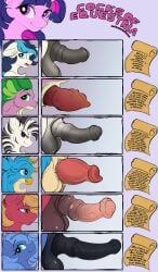 1futa 1girls 5boys absurd_res animal_genitalia animal_penis avian balls big_macintosh_(mlp) chart conrie dragon english_text equid equine equine_genitalia equine_penis friendship_is_magic futanari gallus gallus_(mlp) genitals gryphon hasbro hi_res horse intersex knot male mammal my_little_pony mythological_avian mythological_creature mythological_scalie mythology penis penis_chart penis_size_chart pony princess_luna_(mlp) scalie shining_armor_(mlp) spike_(mlp) text twilight_sparkle_(mlp) uncensored zebra