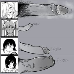 1boy 3futas big_penis black_and_white blurdevil chainsaw_man cock cock_comparison denji_(chainsaw_man) futa/male futanari higashiyama_kobeni himeno_(chainsaw_man) measurements penis penis_comparison penis_size_chart penis_size_comparison penis_size_difference power_(chainsaw_man) pubic_hair self_upload small_penis smegma steam uncensored