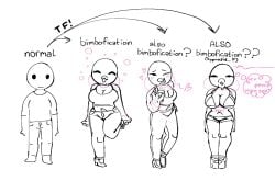 bimbo bimbo_lips bimbofication bracelet bracelets chart english english_text female high_heels hoop_earrings mostly_clothed mostly_nude necklace syllabunne text transformation wink winking_at_viewer