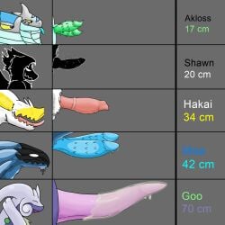 animal_genitalia animal_penis anthro balls bat blush bodily_fluids canid canine canis chart digital_media_(artwork) dragon erection extraterrestrial feral fur generation_6_pokemon genital_fluids genitals goo_(moebinuslizard) goo_creature goodra group hi_res lizard male mammal moe_(moebinuslizard) moebinuslizard monster mythological_creature mythological_scalie mythology nintendo nude open_mouth penis penis_chart pokemon pokemon_(species) reptile scalie sex simple_background slime smile snake tongue wolf