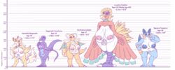 2019 5girls absurd_res ampharos antennae anthro anthrofied areolae armpit_hair asian_mythology avian big_breasts big_nipples big_tail blonde_hair blue_body blue_skin blush bodily_fluids body_hair breasts chubby claws clitoris crotch_tuft dragon dragonite east_asian_mythology feathers female fin fur furry green_body green_feathers grey_body grey_skin group hair hands_behind_back height_chart hi_res ho-oh horn inverted_nipples larger_female legendary_pokemon long_hair mega_ampharos mega_evolution membrane_(anatomy) multicolored_body multicolored_feathers multicolored_skin mythological_bird mythological_firebird mythology nacere_(patohoro) nintendo nipples nude old original_character overweight overweight_female patohoro plump_labia pokémon_(species) pokemon pokemon_(species) pokemon_gsc pokemon_rgby pokemon_rse pokemon_sm pokemon_xy pokemorph pubic_hair pussy red_body red_feathers red_skin sagging_breasts salazzle scalie sheep size_difference standing swampert tail_feathers thick_tail thick_thighs toe_claws tuft two_tone_body two_tone_skin video_games what white_body white_feathers white_fur wide_hips wings yellow_body yellow_feathers yellow_fur yellow_skin