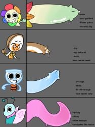 dandy's_world dandy_(dandy's_world) dandys_world dick dick_chart dicks eggson_(dandy's_world) finn_(dandy's_world) flyte_(dandy's_world) penis_chart penis_size_chart penis_size_difference tagme