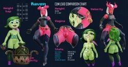 crossover cunnilingus dc_comics disgust_(inside_out) disney inside_out miycko open_mouth pussy_ejaculation pussy_juice pussy_juice_collecting raven_(dc) squirting squirting_in_mouth squirting_on_person teen_titans