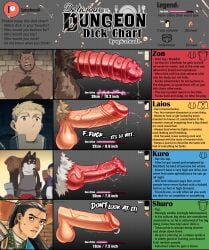 animal_genitalia dungeon_meshi furry gay human_male kuro_(dungeon_meshi) laios_touden orc orc_male penis_size_chart penis_size_comparison penis_size_comparison_meme penis_size_difference shuro_(dungeon_meshi) spicehead tagme yaoi zon_(dungeon_meshi)