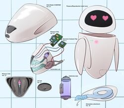 <3_eyes anus circuit_board dildo disney electronics english_text eve_(wall-e) female genitals heart hi_res humanoid looking_at_viewer machine pixar pussy robot sex_toy solo text tongue tongue_out wall-e wire wugi