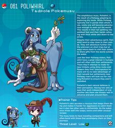 4_eyes blue_body blue_hair character_profile character_sheet chart creature_index english_text highres humanized kinkymation nintendo page_61 page_number pokémon_(species) pokemon pokemon-girl_encyclopedia pokemorph pokemusu poliwhirl profile text text_box webbed_feet