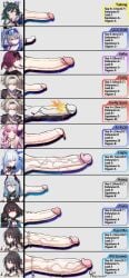 big_dick big_penis clothing cock_ring coolnightmare2 dickgirl firefly_(honkai:_star_rail) fu_xuan_(honkai:_star_rail) futa_only futanari genitalwear hanya_(honkai:_star_rail) honkai:_star_rail huge_penis human intersex jingliu_(honkai:_star_rail) kafka_(honkai:_star_rail) measurements pale_skin pearl_necklace penis penis_chart penis_size_chart penis_size_comparison penis_size_difference piercing robot ruan_mei_(honkai:_star_rail) self_upload silver_wolf_(honkai:_star_rail) size_chart small_penis stats tagme text uncensored xueyi_(honkai:_star_rail) yukong_(honkai:_star_rail)