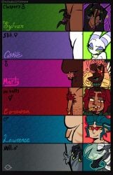 1_eye ^_^ animal_genitalia animal_humanoid antennae_(anatomy) arthropod arthropod_humanoid avian avian_humanoid balls bandaged_neck beak big_clitoris blindfold blush blush_lines body_hair cassie_(mutedeclipse) chart choker choker_only cigar claspers clitoris corvina_(mutedeclipse) dragon ear_piercing ear_ring eye_bags eyes_closed eyeshadow eyewear eyewear_only facial_hair facial_markings facial_piercing fallen_(mutedeclipse) fangs feather_ear female female_(lore) flaccid foreskin fur furred_dragon furred_scalie genitals gills glasses glasses_only gynomorph hairy_legs hand_on_hip happy_trail head_markings heart_symbol herm heterochromia hi_res humanoid insect insect_humanoid intersex intersex_(lore) jewelry lawrence_(mutedeclipse) lidded_eyes makeup male male_(lore) markings marty_(mutedeclipse) monster mutedeclipse mythological_creature mythological_scalie mythology necklace necklace_only nonbinary_(lore) nude null open_mouth penis penis_chart piercing pubes ring_piercing scalie scar self-harm_scars smile sylvan_(mutedeclipse) teeth tusks unusual_anatomy unusual_genitalia unusual_penis wearing_glasses