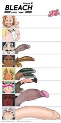 2_penises 8futas big_penis cock dick_chart double_penis futa_only giselle_gewelle horsecock isane_kotetsu large_penis liltotto_lamperd metalling nelliel_tu_odelschwanck orihime_inoue shark_penis small_penis tia_harribel tier_harribel unohana_retsu yoruichi_shihouin