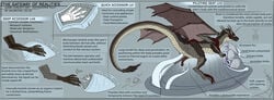 absurd_res ambiguous_gender claws dragon feral hi_res horn paws penetration reptile salireths scales scalie solo tentacle tentacle_penetration text the_gateway_of_realities_(copyright) wings