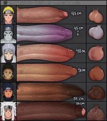 ball_hair balls big_balls big_penis boner circumcised diphallia diphallism erection foreskin hairy_balls hoshigaki_kisame jiraiya male male_only multi_penis naruto naruto_(series) naruto_shippuden penis penis_measuring penis_size_chart penis_size_difference pubic_hair rabanochan sarutobi_asuma senju_tobirama shark size_chart size_comparison size_difference thick_penis uchiha_obito uncut uzumaki_naruto vein veins veiny_penis wide_penis