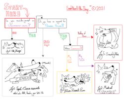 canid canine canis censor_bar chart domestic_dog english_text flow_chart fox gesture graph hi_res hyper_snout long_snout mammal melee_weapon protzermotzer snout sword text thumbs_up tongue tongue_out weapon