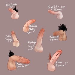 balls big_balls big_penis cherryfuckerz circumcised cut danganronpa danganronpa:_trigger_happy_havoc danganronpa_1 foreskin fujisaki_chihiro fully_retracted_foreskin hagakure_yasuhiro hairy_balls kiyotaka_ishimaru kuwata_leon light_skin male male_only measurements medium_penis mondo_oowada multiple_boys multiple_penises naegi_makoto partially_retracted_foreskin penis penis_measuring penis_piercing penis_size_comparison penis_size_comparison_meme penis_size_difference piercing pubes pubic_hair red_hair red_pubic_hair retracted_foreskin size_comparison size_difference small_penis straight_hair testicles togami_byakuya uncircumcised uncut veiny_penis yamada_hifumi